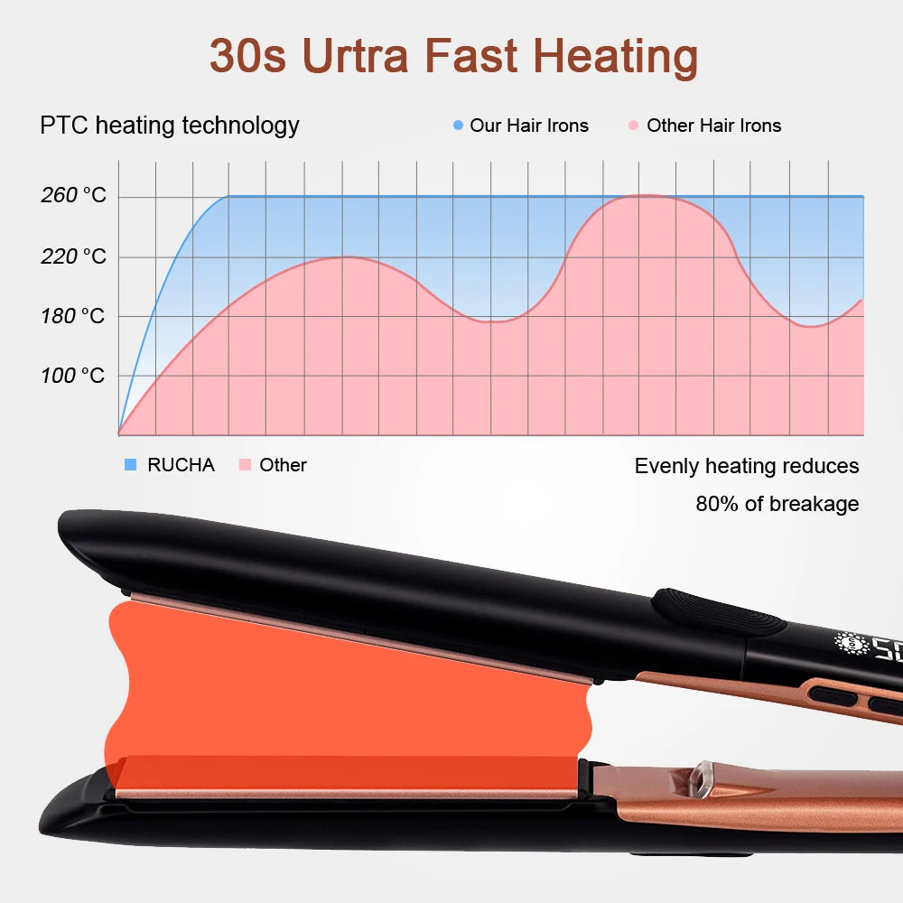 Lisseur Plasma Professionnel RUCHA – Traitement Kératine, 260°C / 500°F, Bi-Tension 110-240V